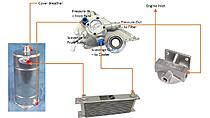 Click image for larger version. 

Name:	OIl Pump Plumbing.jpg 
Views:	297 
Size:	67.5 KB 
ID:	110679