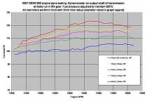 Click image for larger version. 

Name:	600cc Updated Dyno Results.jpg 
Views:	272 
Size:	97.3 KB 
ID:	94494