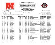 Click image for larger version. 

Name:	SCCA Major VIR 4-2016 Race 1.JPG 
Views:	213 
Size:	192.3 KB 
ID:	60637